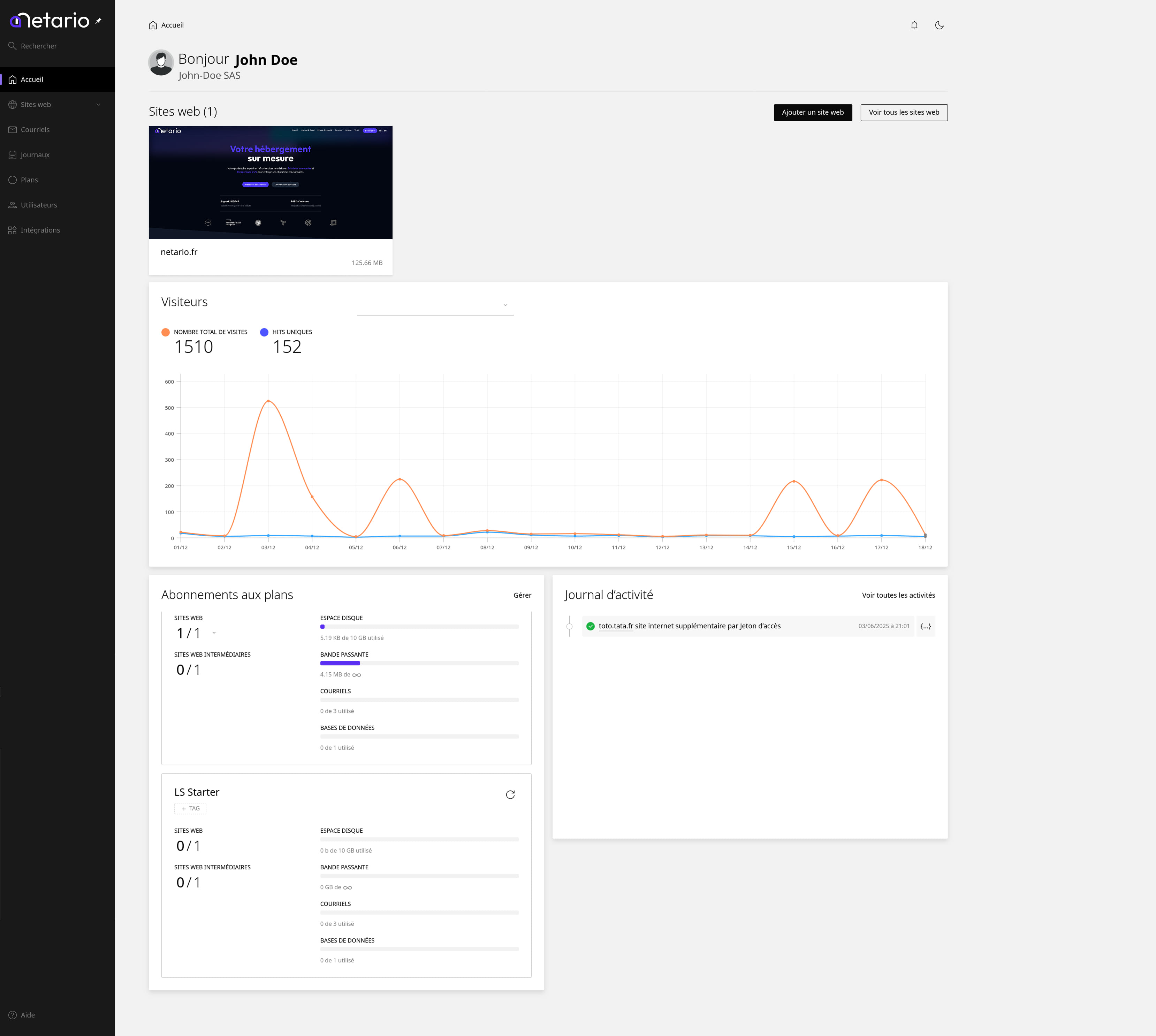 Panneau de contrôle hébergement web - Tableau de bord principal
